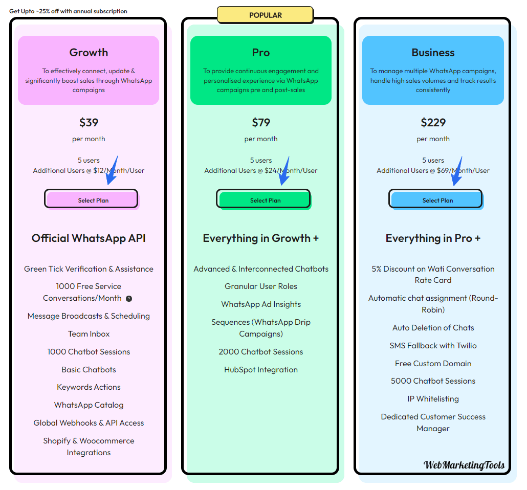 Wati Pricing Plans Annual USD Wati Pricing Plans Annual USD