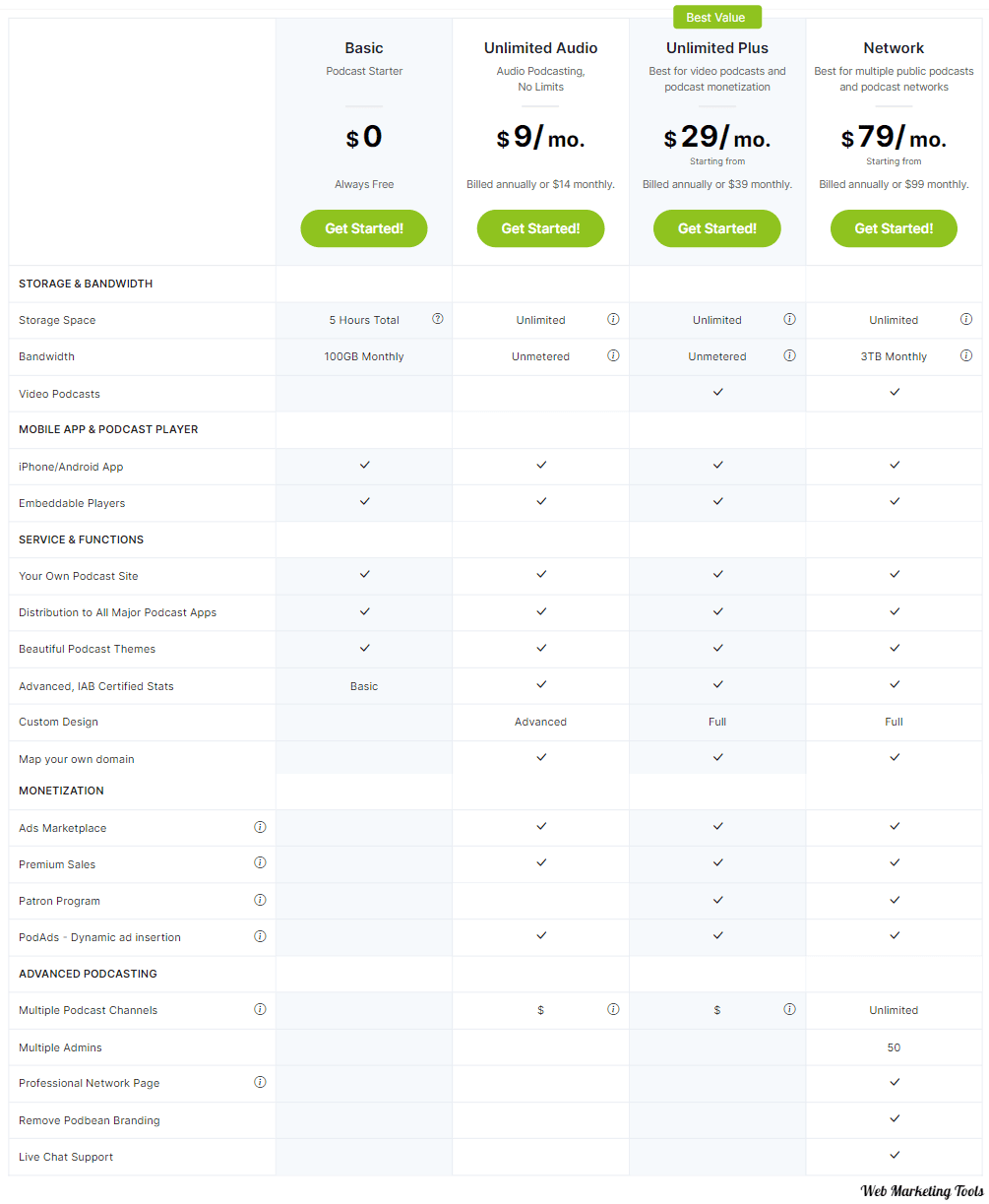 Podbean Podcast Pricing Podbean 1 Podbean Pricing plans