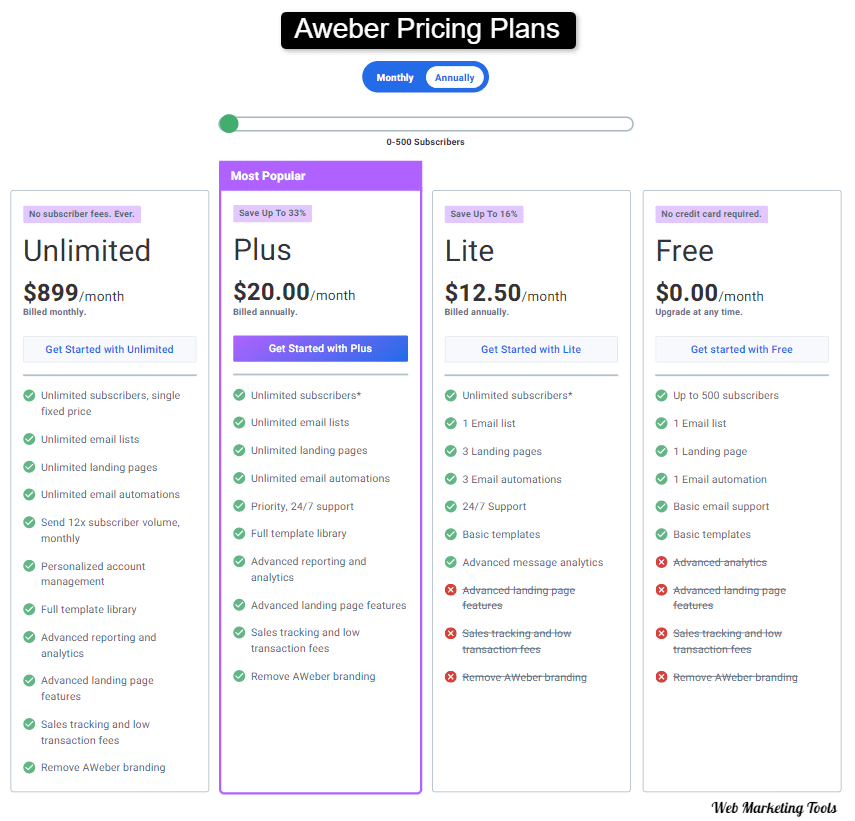 AWeber Plans Aweber Pricing Plans
