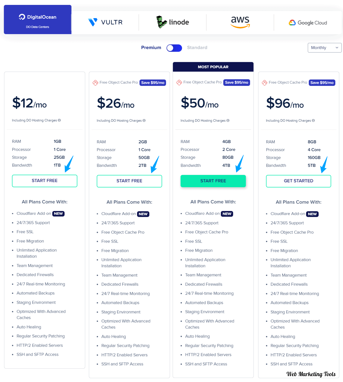 Cloudways Digital Ocean Pricing Plans with Features Cloudways Digital Ocean Pricing Plans with Features