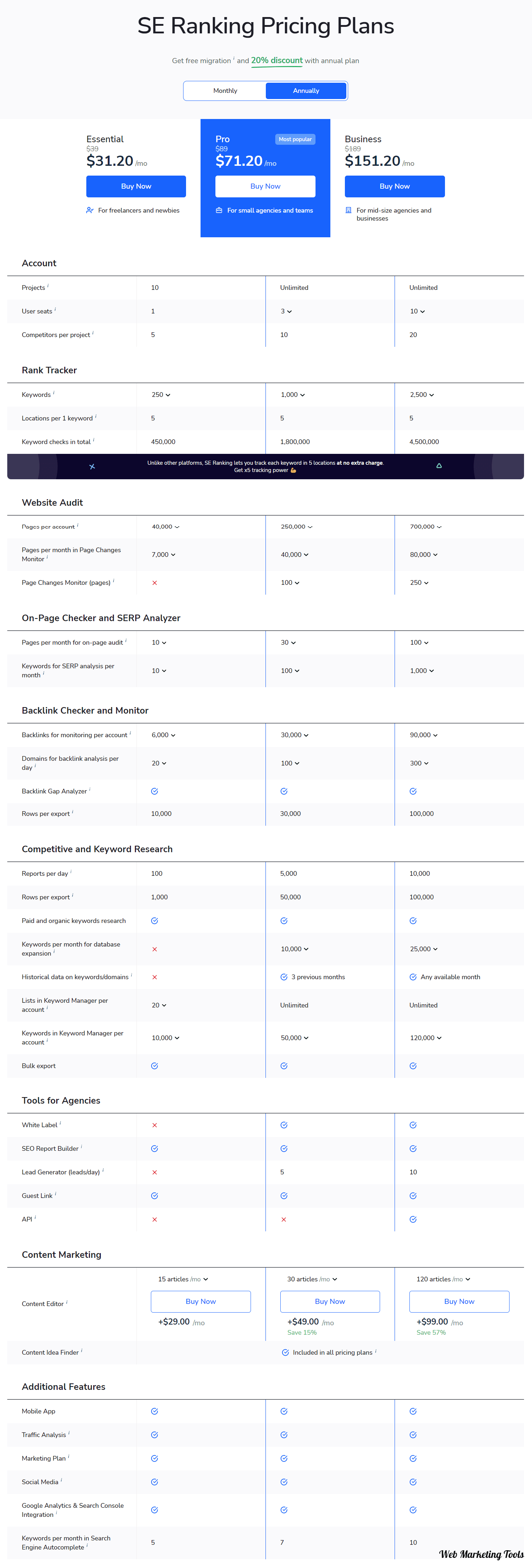 SE Ranking Pricing Plans Annual