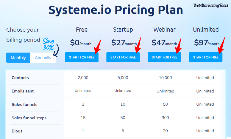 Systeme io monthly Pricing 1 Systeme-io- monthly Pricing