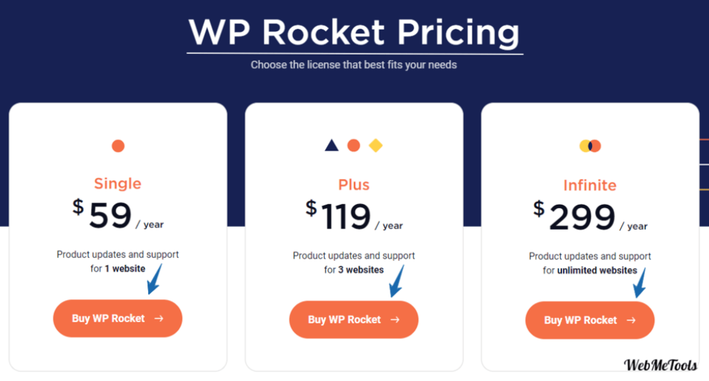 WP Rocket Pricing Plans 2023 WP-Rocket Pricing Plans